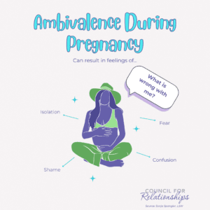 An infographic titled "Ambivalence During Pregnancy" with a pastel color theme. At the center, there's an illustration of a pregnant person sitting cross-legged, hands on belly, and wearing a wide-brimmed hat. Around the figure, there are labels pointing to them with the words "Isolation," "Shame," "Fear," and "Confusion." Above the figure, a speech bubble reads, "What is wrong with me?" The bottom of the infographic features the logo of the Council for Relationships and credits the source as Sonja Spangler, LSW. The overall design suggests a focus on the psychological impacts of mixed feelings during pregnancy.