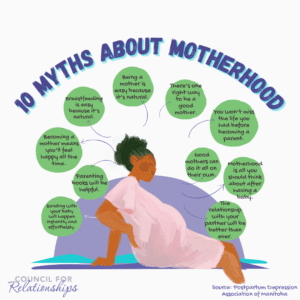 An infographic for the blog "Ambivalence During Pregnancy" titled "10 Myths About Motherhood" presented by the Council for Relationships. The illustration features a woman sitting and leaning forward with her hair up in a bun, suggesting a moment of rest or contemplation. Surrounding her are speech bubbles with the following myths: "Breastfeeding is easy because it's natural," "Being a mother is easy because it's natural," "There's one right way to be a good mother," "You won't miss the life you had before becoming a parent," "Good mothers can do it all on their own," "Motherhood is all you should think about after having a baby," "The relationship with your partner will be better than ever," "Parenting books will be helpful," "Bonding with your baby will happen instantly and effortlessly," and "Becoming a mother means you'll feel happy all the time." The source is cited at the bottom as the Postpartum Depression Association of Manitoba, indicating an emphasis on challenging unrealistic expectations of motherhood.