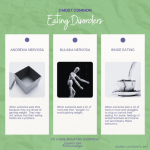 Infographic titled '3 Most Common Eating Disorders' presented on a green watercolor background. There are three white notes with purple dots indicating the different disorders. The first note is labeled 'Anorexia Nervosa' with an image of an empty, open box, and a description stating it occurs when someone eats little due to fear of gaining weight, and that their eating habits can be problematic. The second note, 'Bulimia Nervosa,' shows an image of a marionette figure being controlled by strings, describing it as when someone eats a lot of food and then 'purges' to avoid gaining weight. The third note, 'Binge Eating,' depicts a cup with liquid splashing out, describing it as eating large amounts of food at once and struggling to stop, often accompanied by embarrassment and shame. At the bottom, a question asks, 'Do I have an eating disorder?' and the source is credited to Lia Pezzato, MFT, with a logo for the 'Council for Relationships.'