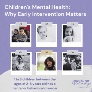 Children's Mental Health: Why Early Intervention Matters" infographic by Council for Relationships. It features six polaroid-style images of diverse children, labeled 01 to 06. The images include children engaged in various activities: a child writing in class (01), a solemn-looking toddler (02), a child cuddling a stuffed animal (03), a smiling child outdoors (04), a pensive boy with long hair (05), and a child playing with a toy airplane (06). Below the images, the statistic "1 in 6 children between the ages of 2-8 years old has a mental or behavioral disorder" is highlighted. The source of the statistic is the CDC. The Council for Relationships logo is in the bottom right corner. The background is purple with a white paint stroke at the bottom.