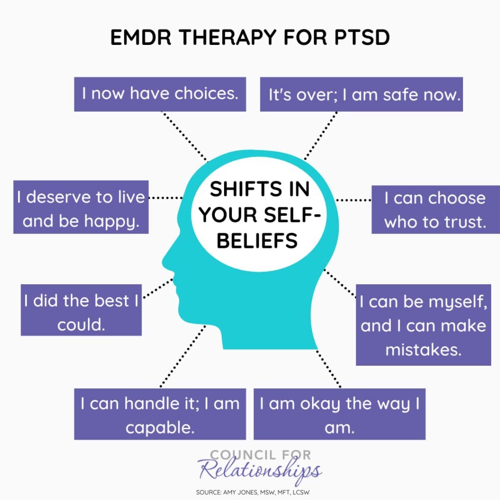 "EMDR Therapy for PTSD - Shifts in Your Self-Beliefs infographic. A silhouette of a head surrounded by eight positive self-belief statements: 'I now have choices,' 'It’s over; I am safe now,' 'I can choose who to trust,' 'I can be myself, and I can make mistakes,' 'I am okay the way I am,' 'I can handle it; I am capable,' 'I did the best I could,' 'I deserve to live and be happy.' The infographic is titled 'EMDR Therapy for PTSD' and is sourced from Amy Jones, MSW, MFT, LCSW at Council for Relationships.