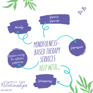 An infographic showcasing the benefits of Mindfulness-Based Therapy Services offered by the Council for Relationships. The central title reads "Mindfulness-Based Therapy Services Help With…" and is surrounded by a circular arrangement of various mental health issues that the services aim to assist with. These include 'Anxiety', 'Bipolar Disorder', 'Depression', 'Unhappiness', and 'Reduce craving for addictive substances', each labeled on a colorful, brush-stroke style background. Decorative elements like leaves and hearts add a soothing visual touch to the design, and a source credit at the bottom mentions 'Verywell Mind'.