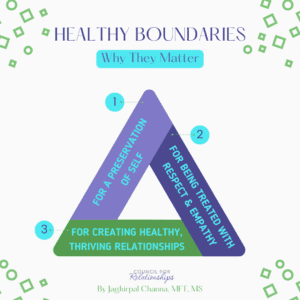 What does it mean to set boundaries in a relationship infographic titled Healthy Boundaries Why They Matter 1. for a preservation of self 2 for being treated with respect and empathy 3 for creating healthy thriving relationships. infographic created by Jagkirpal Channa and Council for Relationships