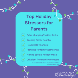 infographic for guilt-free holidays titled top holiday stressors for parents. 1 extra shopping/holiday tasks, 2 keeping family healthy, 3 household finances, 4 planning for family gatherings, 5 making special holiday meals, and 6 criticism from family members. source: c.s. mott children's hospital national poll on children's health, 2021