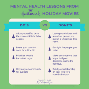 infographic titled mental health lessons from Hallmark holiday movies. Do allow yourself to be in the moment this holiday season. do leave your comfort zone for a little bit. Do prioritize what is important to you. Do rely on your community for support. Don't leave your children with a random person you met at a Christmas Tree Farm. Don't gaslight the people you value. Don't make assumptions that impact all your decisions during the holidays. Don't build your relationship on your love for a special holiday. By council for relationships.
