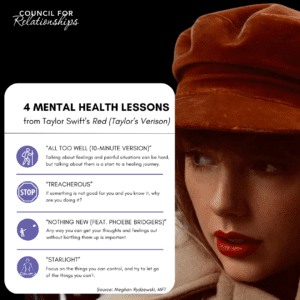 This image is a promotional graphic for mental health lessons from Taylor Swift's "Red (Taylor's Version)." On the left side, there are four icons, each paired with a title of a song from the album and a related mental health message. The first, representing "All Too Well (10-Minute Version)," mentions that discussing feelings and painful situations is hard but necessary for healing. The second, "Treacherous," questions why one would continue doing something known to be harmful. The third, "Nothing New (Feat. Phoebe Bridgers)," emphasizes the importance of expressing thoughts and feelings instead of repressing them. The fourth, "Starlight," advises focusing on controllable aspects of life and letting go of what cannot be controlled. On the right side, there's a close-up image of Taylor Swift wearing a brown beret, looking contemplative. The bottom cites Meghan Rydzewski, MFT, as the source of the content, and the top displays the logo "COUNCIL FOR RELATIONSHIPS.