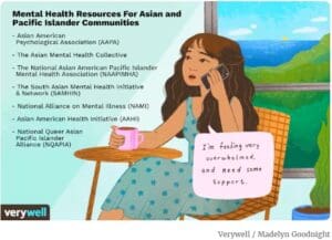 Infographic titled Mental Health Resources for Asian and Pacific Islander Communities. It lists the Asian American Psychological Association (AAPA), The Asian Mental Health Collective, the National Asian American Pacific Islander Mental Health Association (NAAPIMHA), the South Asian Mental Health Initiative & Network (SAMHIN), National Alliance on Mental Illness (NAMI), Asian American Health Initiative (AAHI), and the National Queer Asian Pacific Islander Alliance (NQAPIA). There is a cartoon of a woman holding a phone with a speech bubble that reads, "I'm feeling very overwhelmed, and need some support."